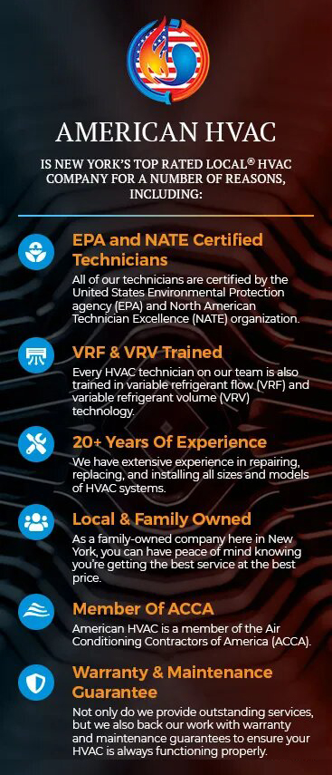 American HVAC Corp - Bronx - Heating, Commercial, Air Conditioning, Ductless Mini Split AC, Furnace Repair Installation NYC - General Contractor in New York