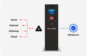 Flash Charging Station - EV Charging in Orlando